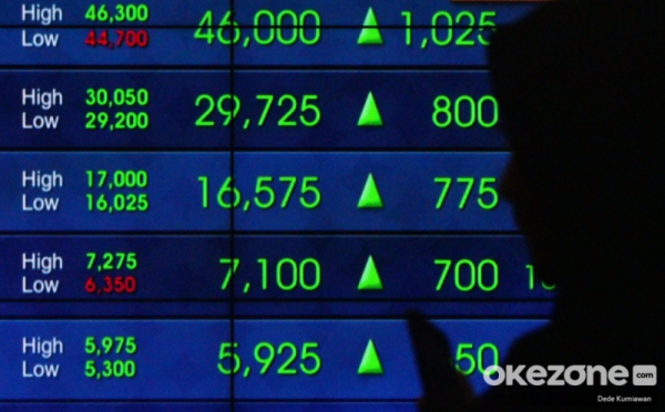 IHSG Hari Ini Dibuka Naik Menjadi 7.313 Poin