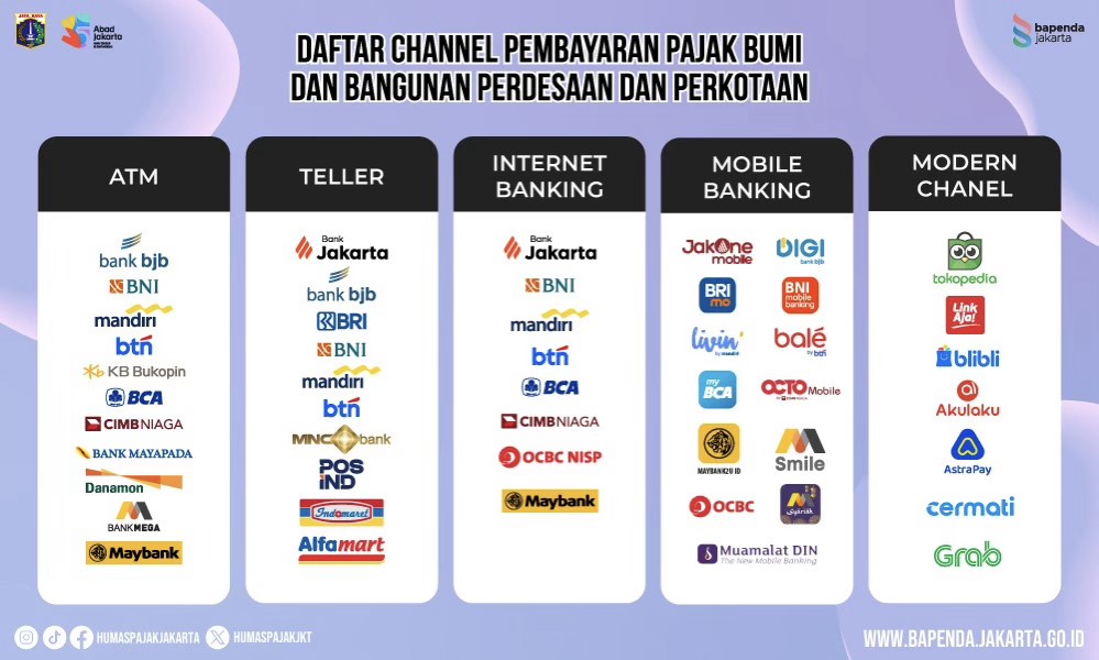 Kini Pembayaran PBB-P2 Jakarta Bisa Lewat Berbagai Saluran Digital